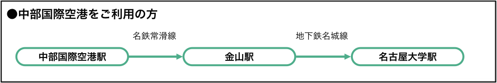 中部国際空港(セントレア)から名古屋大学までの案内図