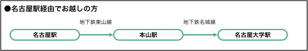 名古屋駅から名古屋大学までの案内図