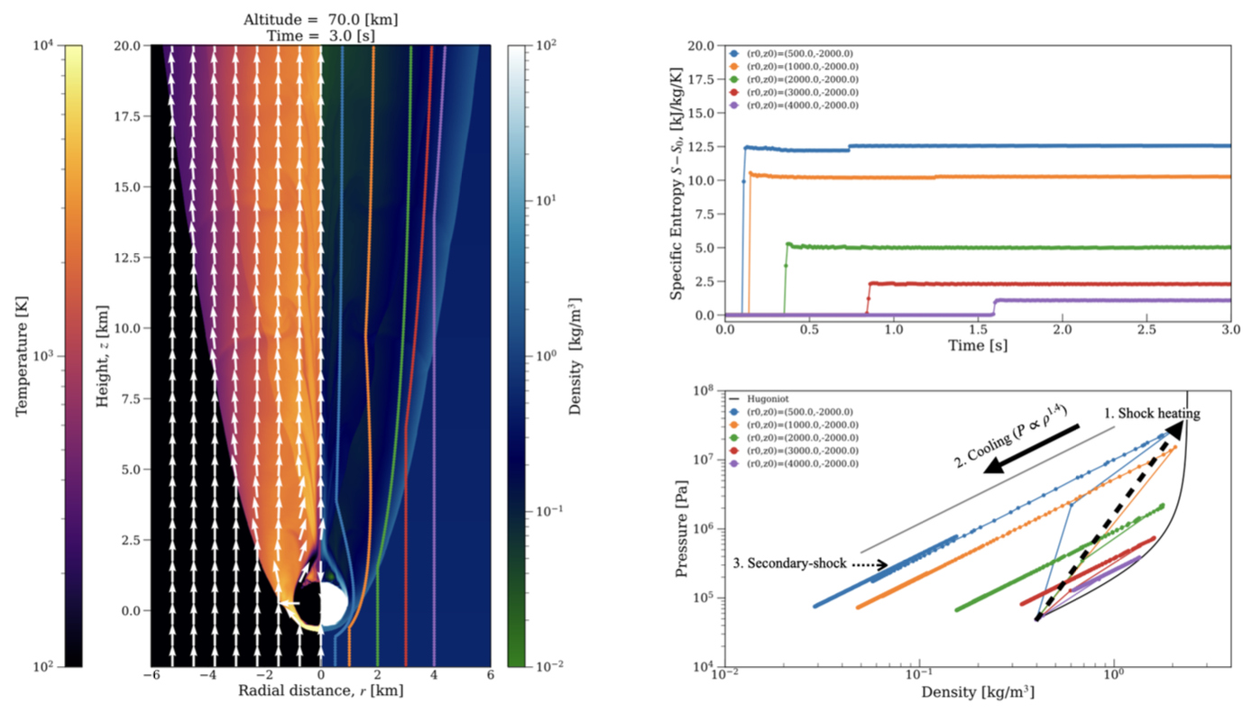 弓状衝撃波と二次衝撃波