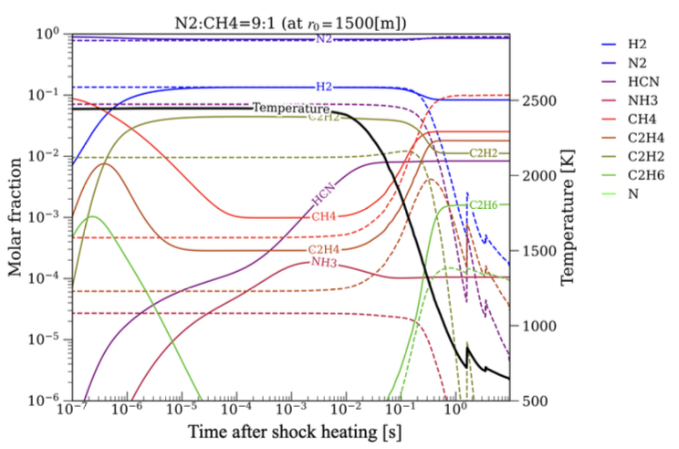 弓状と二次衝撃波