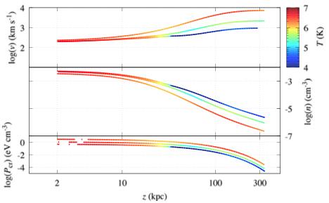 定常銀河風の解の例